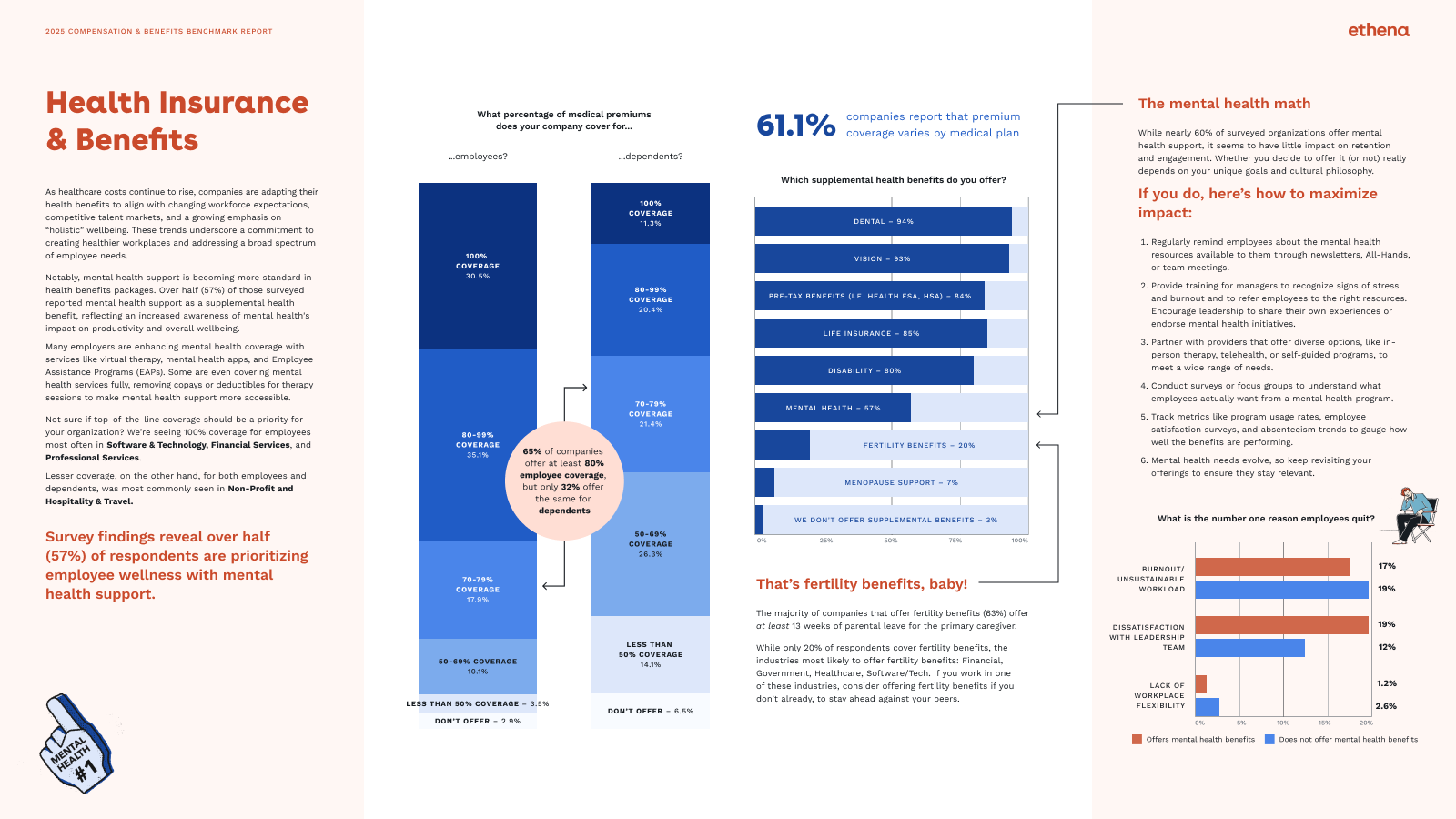 Ethena_CompBenefitsBenchmarkReport_Preview